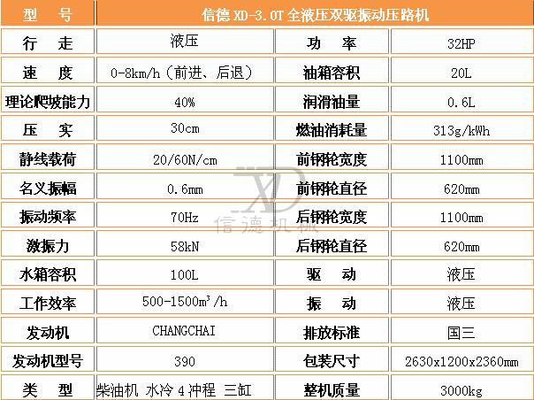 1565430193199409.jpg 3.0T壓路機(jī)參數(shù).jpg